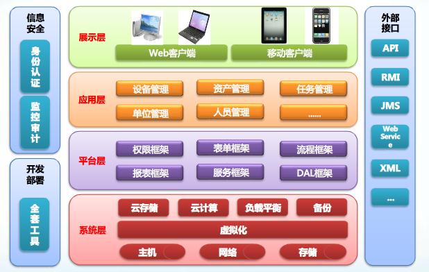 巡檢系統(tǒng)架構(gòu)