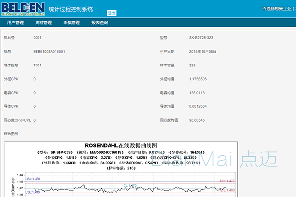 統計過程控制系統-采集管理-SPC測試報告