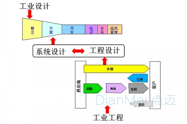 工業生產設備管理軟件圖