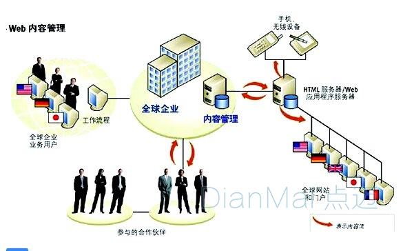 工業信息化管理項目合成圖