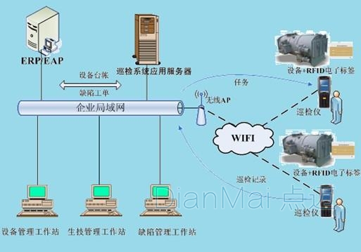 巡檢系統