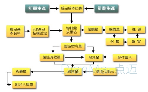 蘇州點邁生產管理軟件