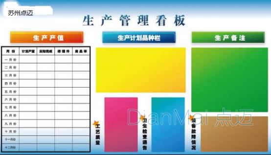 生產(chǎn)現(xiàn)場生產(chǎn)看板