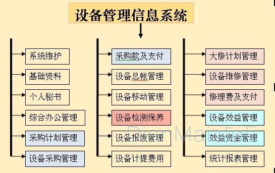 設備管理信息系統