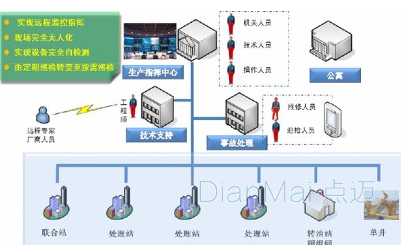 車間現(xiàn)場管理軟件圖