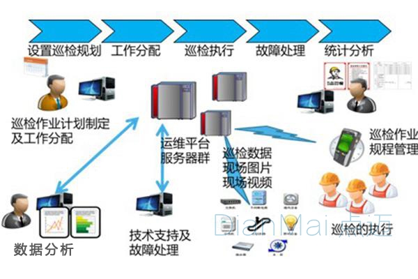 生產設備巡檢管理系統