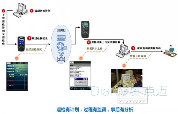 車間視頻監(jiān)控管理系統(tǒng)