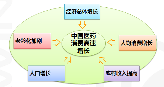 中國制藥行業(yè)現(xiàn)狀