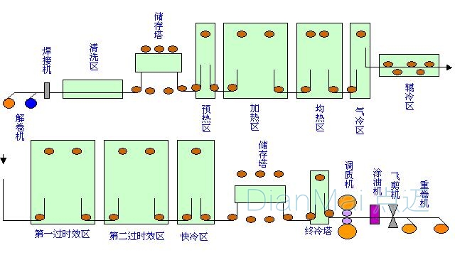 生產管理流程管理