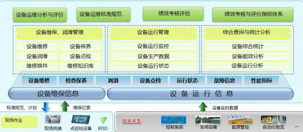 車間管理軟件基本架構(gòu)