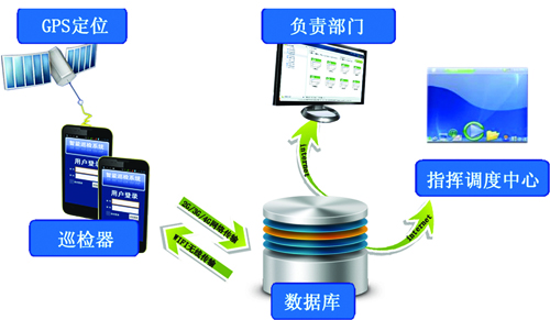 設備巡檢管理系統