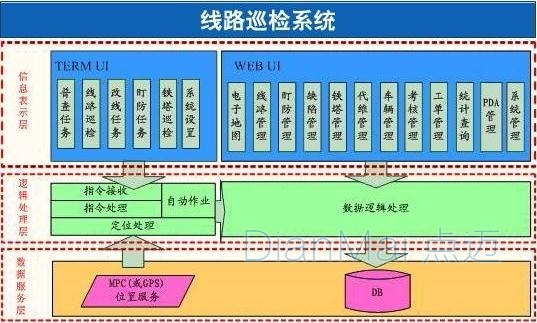 線路巡檢管理系統