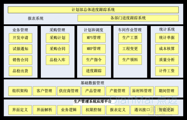 生產計劃管理系統

