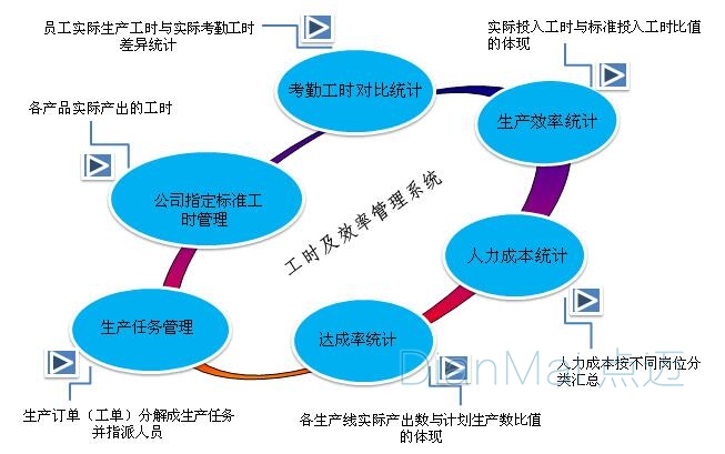工時管理效率管理系統