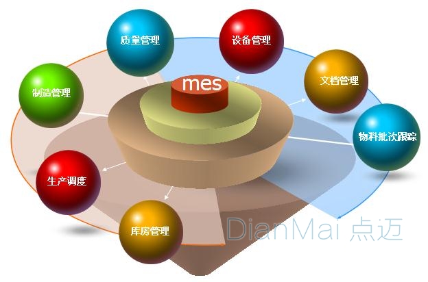 MES定制功能