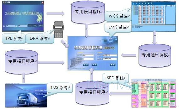 倉儲物流管理系統應用案例