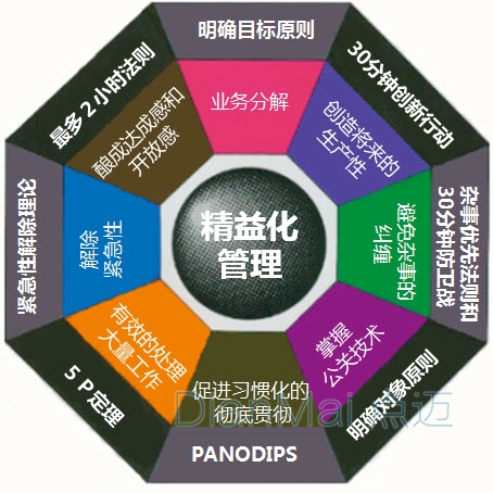 精益化生產(chǎn)管理