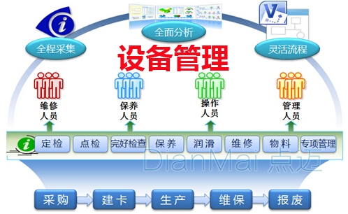 生產設備管理流程