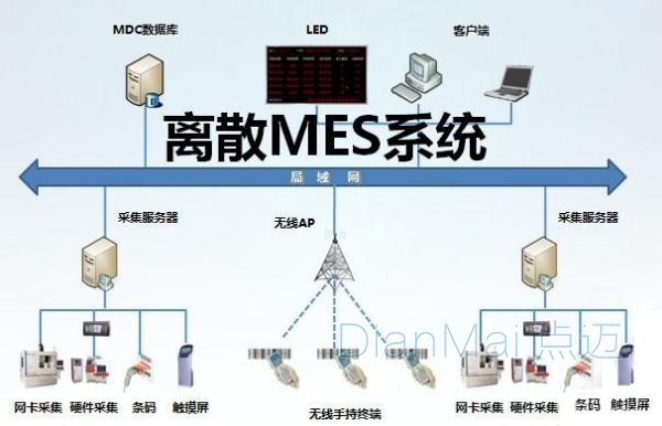離散MES系統