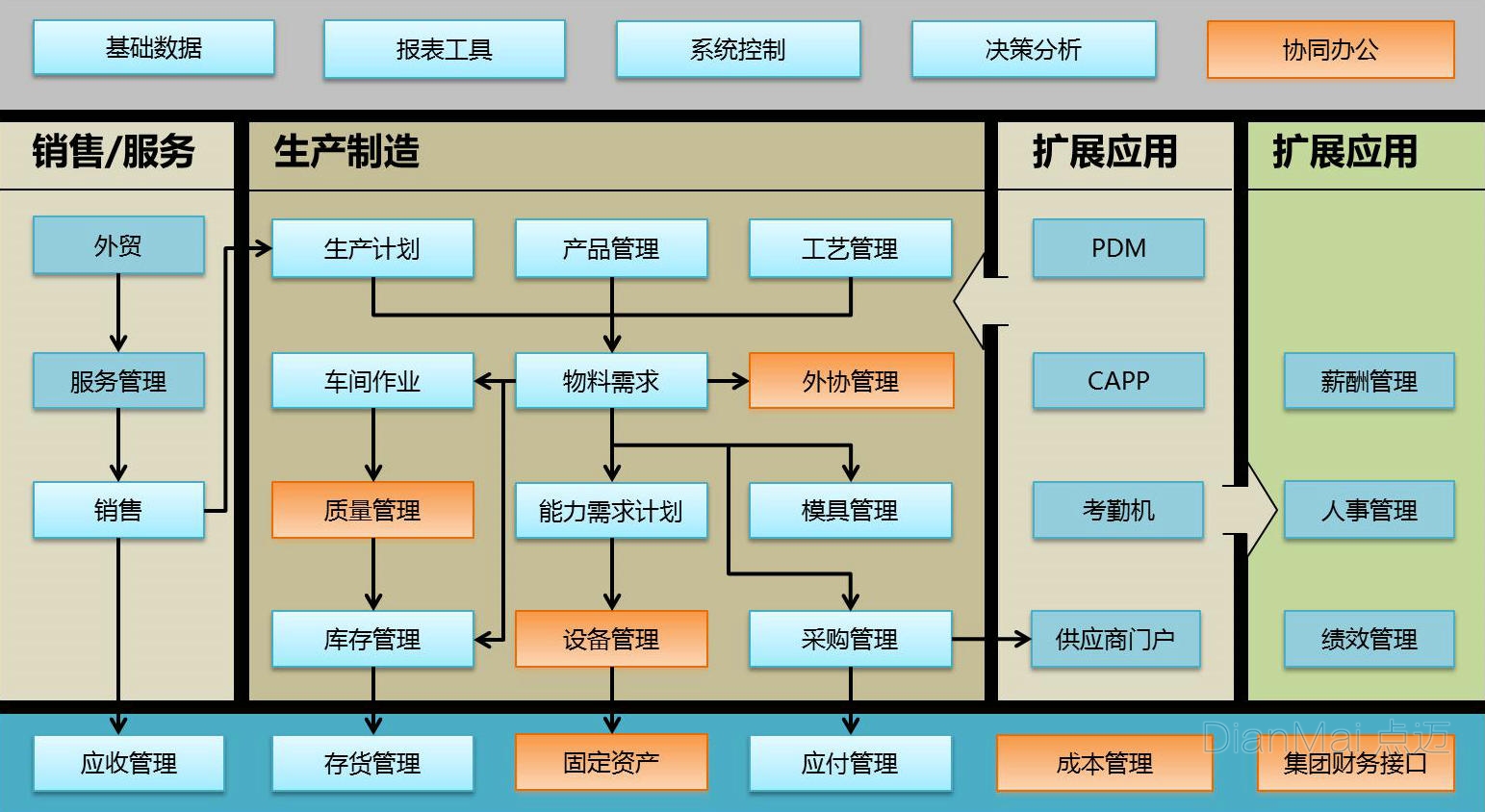 蘇州點邁生產車間計劃軟件工作原理圖