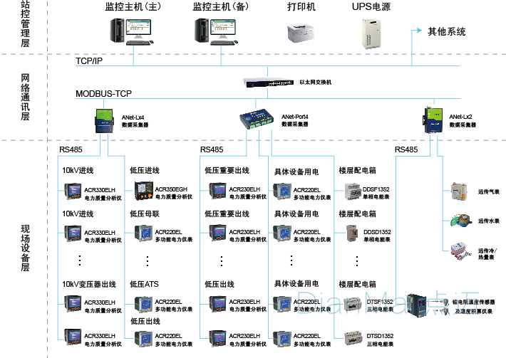 工業現場設備管理