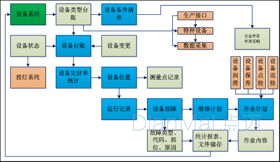 設備點檢管理系統