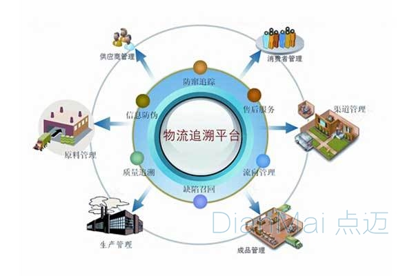 條碼溯源管理系統(tǒng)平臺(tái)