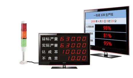 LED智能化車間管理電子看板

1．智能型顯示屏