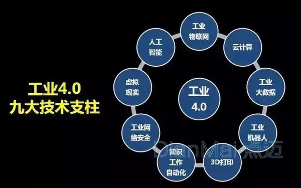 工業4.0九大技術支柱