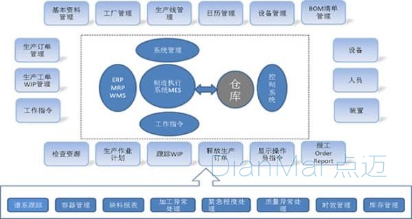 生產條碼管理系統主要功能
