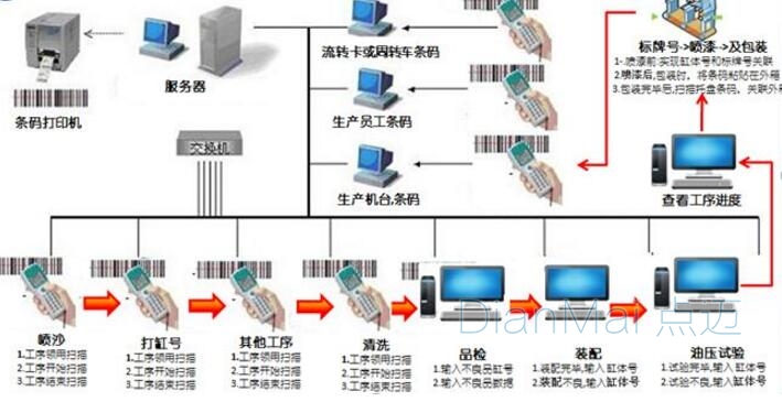 條碼系統工作進度管理
