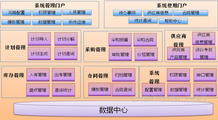 備品備件管理系統(tǒng)主要功能