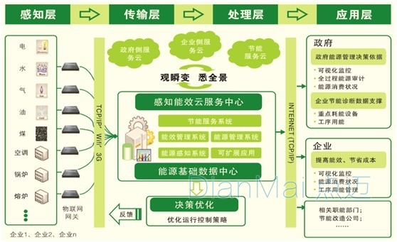 工業生產設備運行狀態實時監測