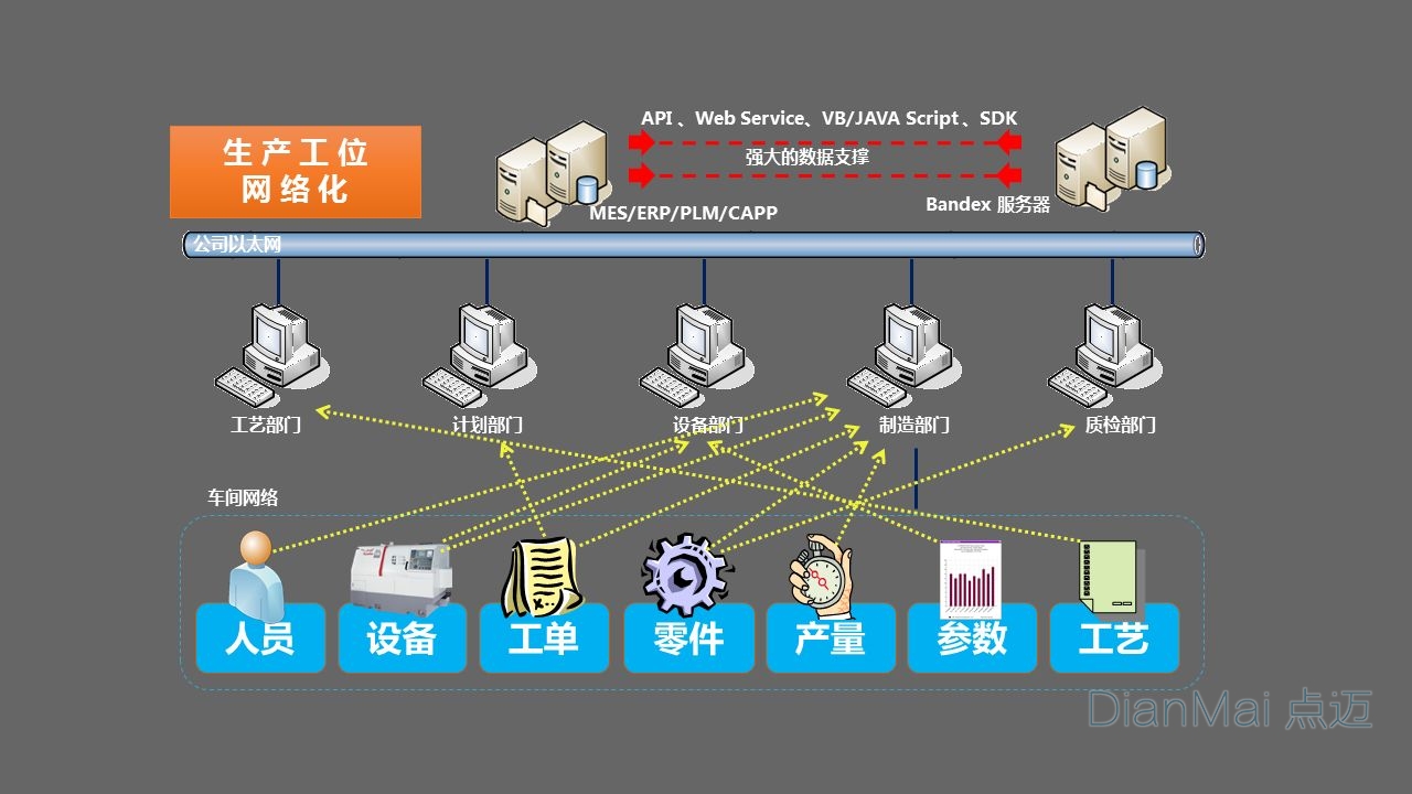 數據采集系統工作流程