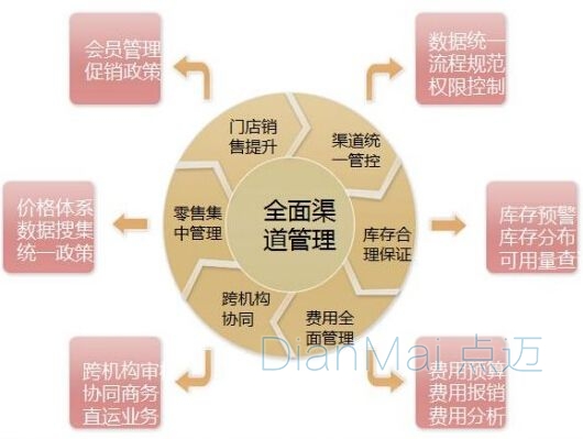 設備備品備件庫房管理
