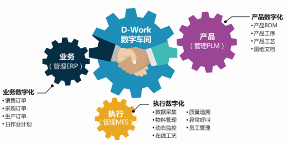 MES系統(tǒng)主要功能