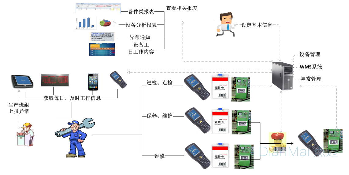 制造業智能化管理