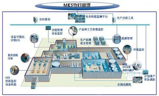 物料管理系統(tǒng)生成排程管理