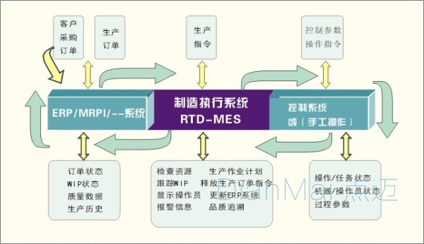 MES制作流程管理