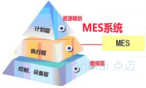 MES生產制造執行系統