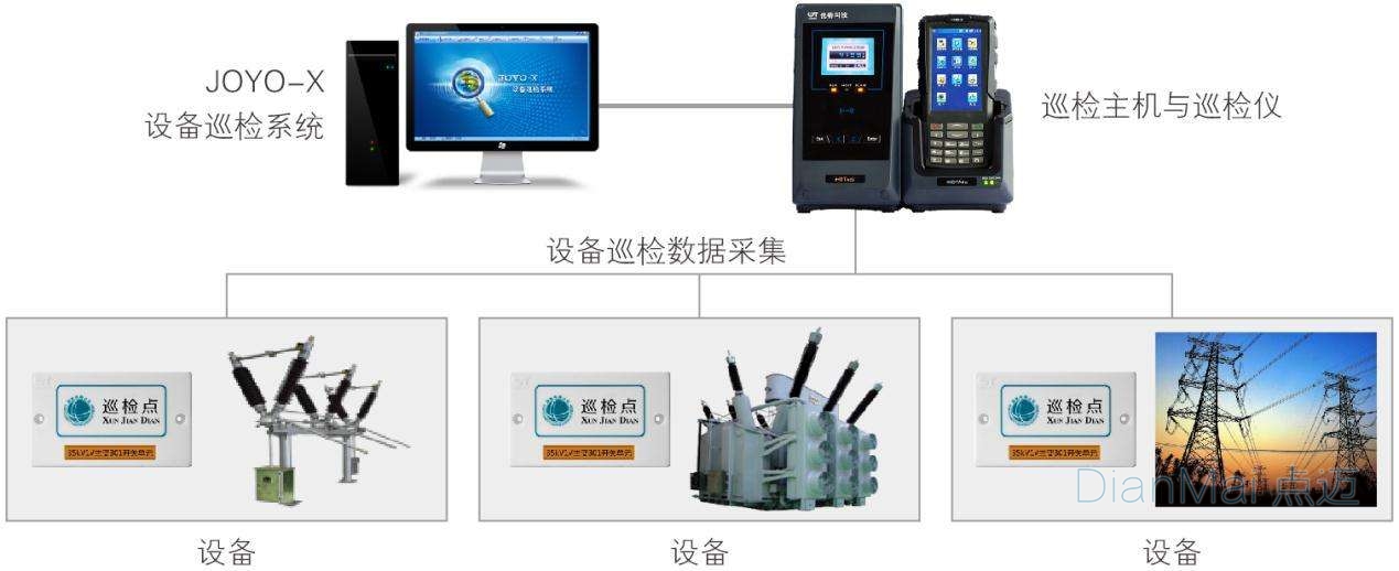 設備巡檢管理系統