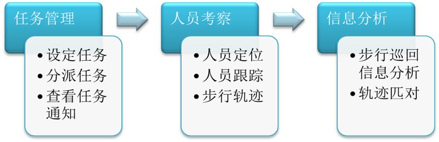 設備巡檢管理系統