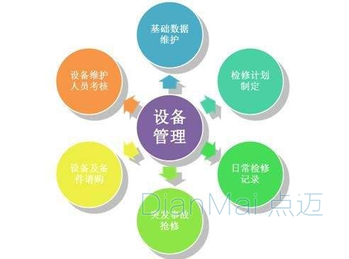 設備管理主要工作