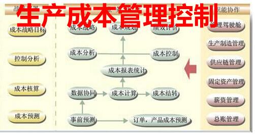 蘇州點邁成本管理系統