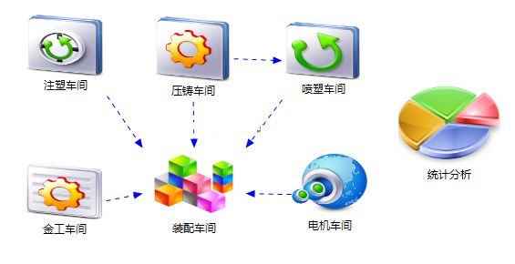 車間管理軟件應用
