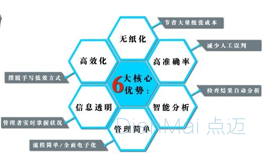 巡檢管理系統主要功能