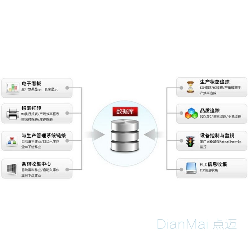 生產追溯管理系統主要功能