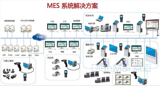 蘇州點邁MES解決方案
