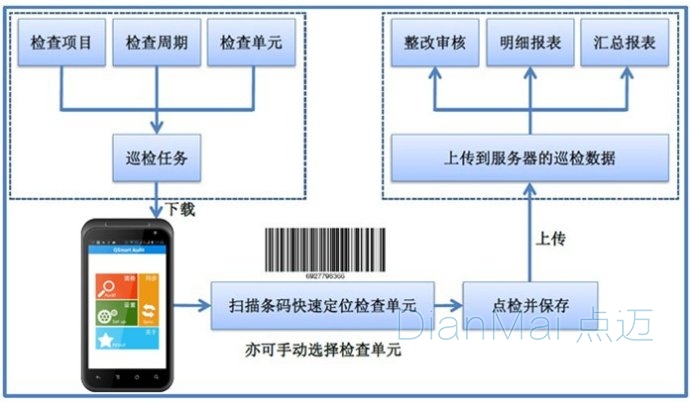 蘇州點邁巡檢管理軟件
