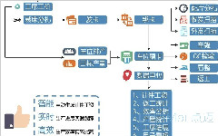 你的企業為什么需要一套工單管理系統？